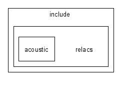 include/relacs/