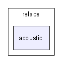 include/relacs/acoustic/