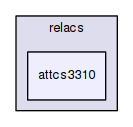 attcs3310