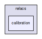 calibration