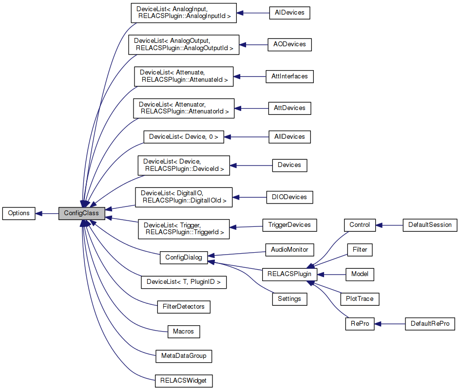 Inheritance graph