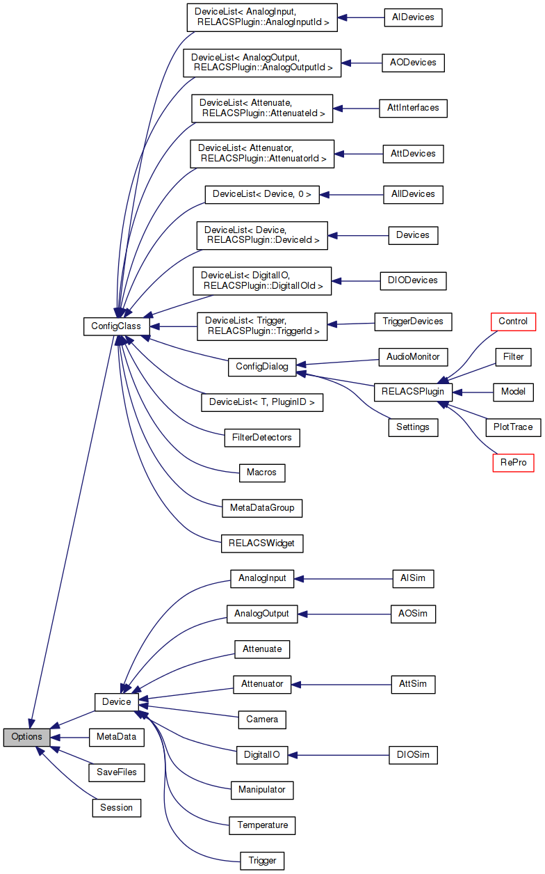 Inheritance graph