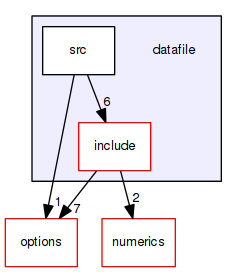 datafile