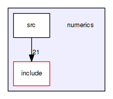 numerics