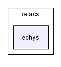 include/relacs/ephys/