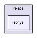 ephys