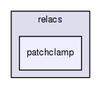 patchclamp