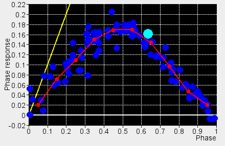 phaseresettingcurve.png