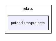 include/relacs/patchclampprojects/