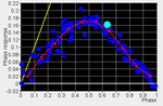 patchclamp-phaseresettingcurve.png